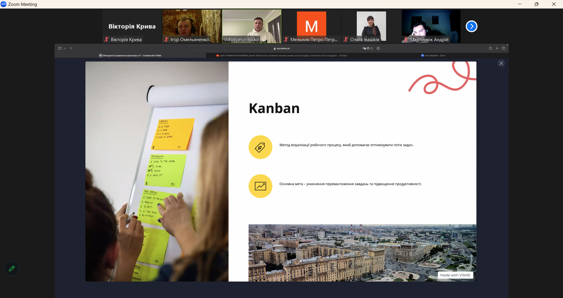 Використання Kanban